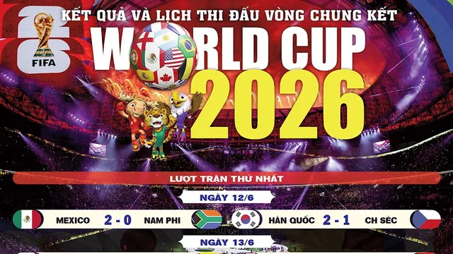 Kết quả và Lịch thi đấu FIFA World Cup 2026